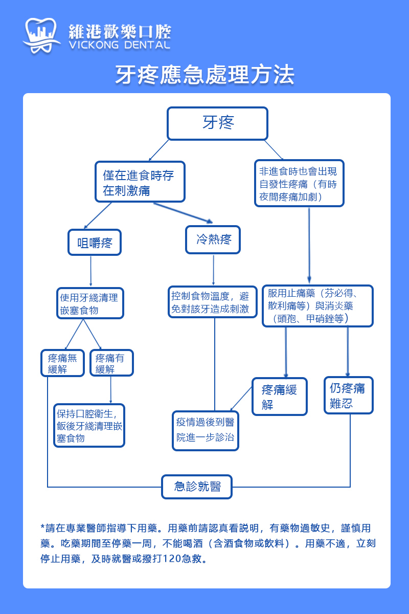 疫情時期，居家口腔保健不可缺